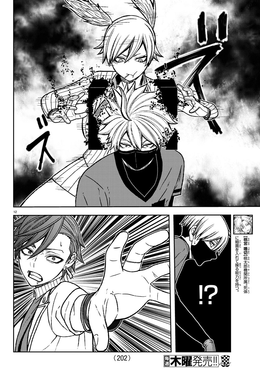 12