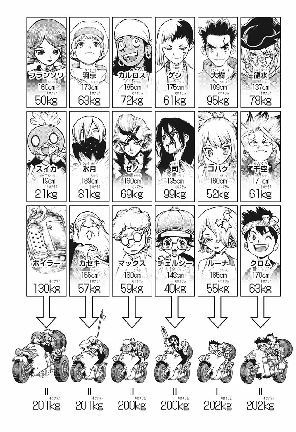 ドクターストーン - raw - 第178話 - https://jpee.aabb.to/JPEE/35643/32tjaoybg1y.jpg