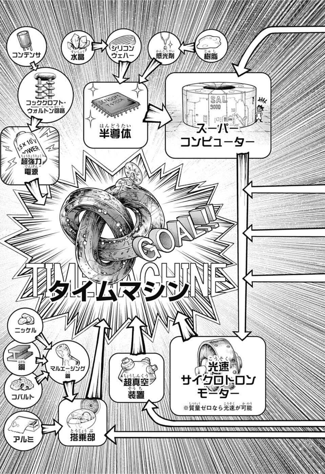 ドクターストーン - raw - 第232話 - https://jpee.aabb.to/JPEE/37605/tihithjjonl.jpg