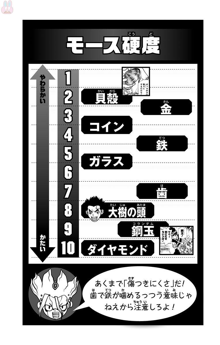 ドクターストーン - raw - 第28話 - https://jpee.aabb.to/JPEE/41576/s5l2hhymmof.jpg