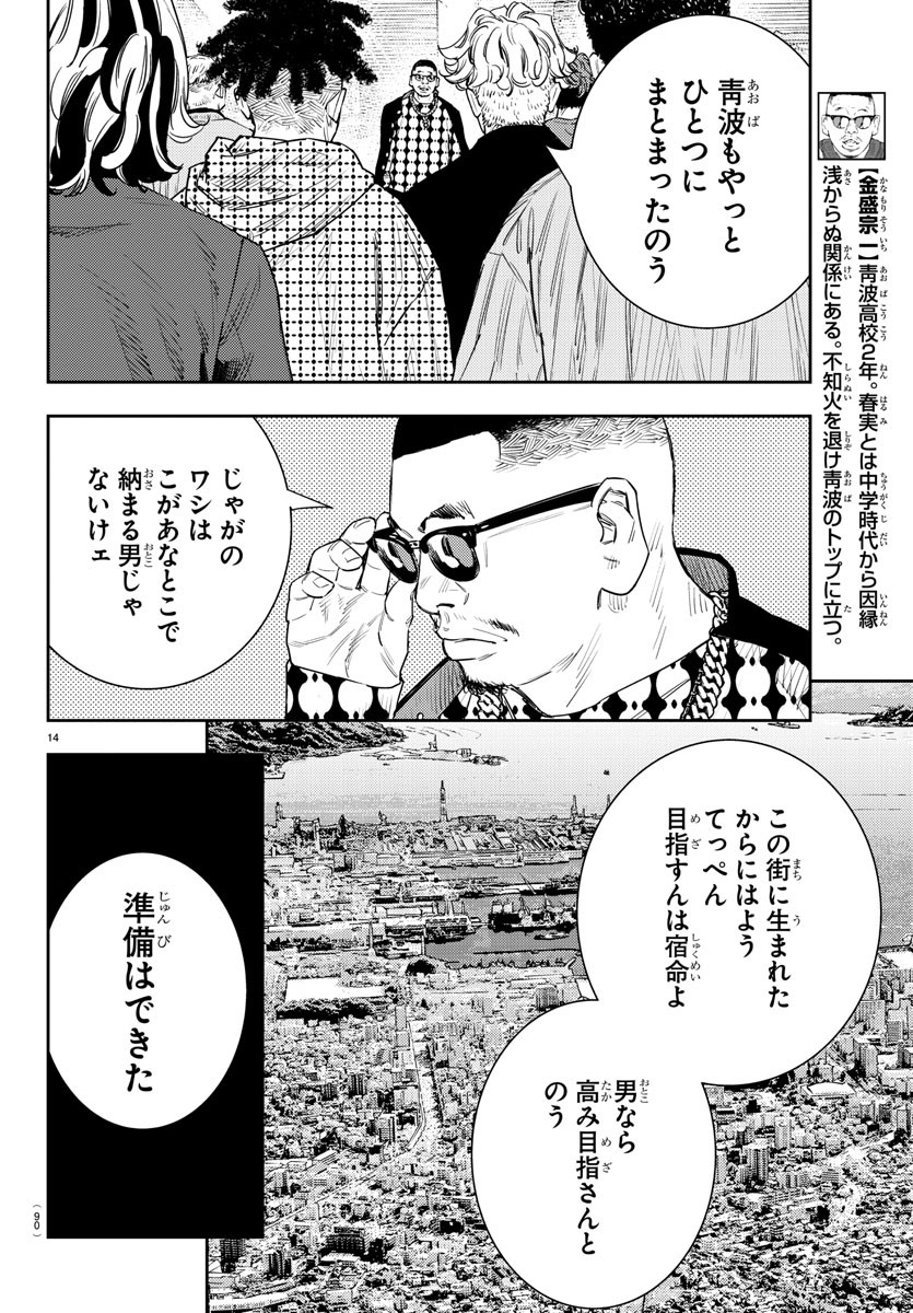 15