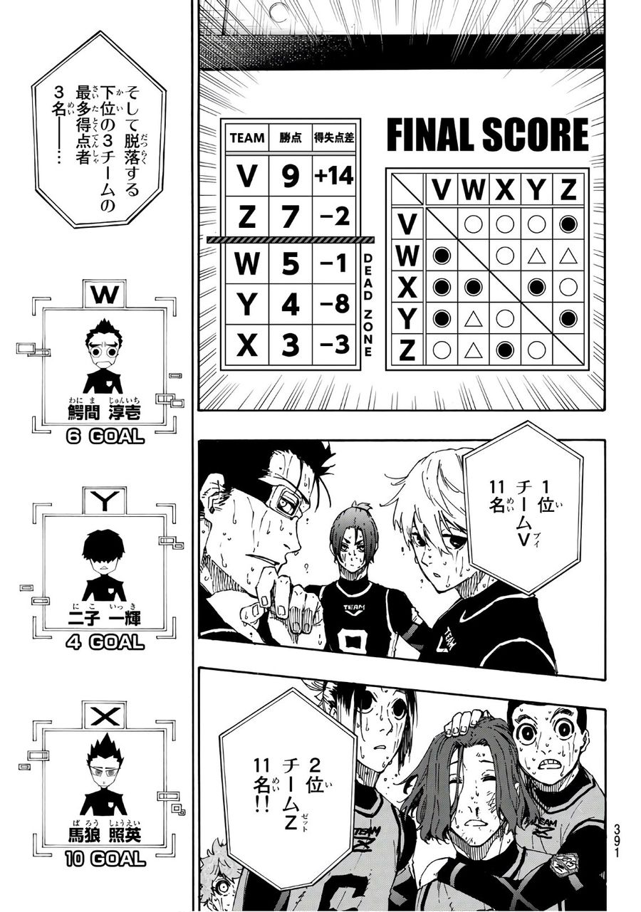 ブルーロック - raw - 第38話 - https://jpee.aabb.to/JPEE/7926/ufmy30j0hmt.jpg