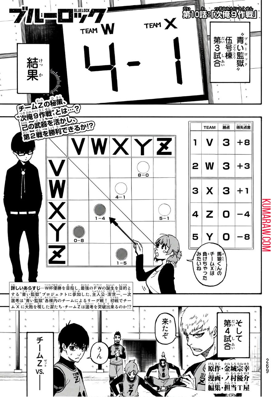 ブルーロック - raw - 第10話 - https://jpee.aabb.to/JPEE/7976/fxywbs50vsy.jpg